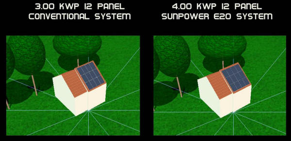 SunPower Comparison